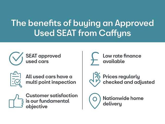 SEAT ARONA 1.0 TSI FR Sport SUV 5dr Petrol Manual Euro 6 (s/s) (115 ps)